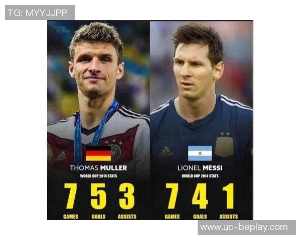 梅西与穆勒交锋历史回顾后者战绩占优七胜三负解析